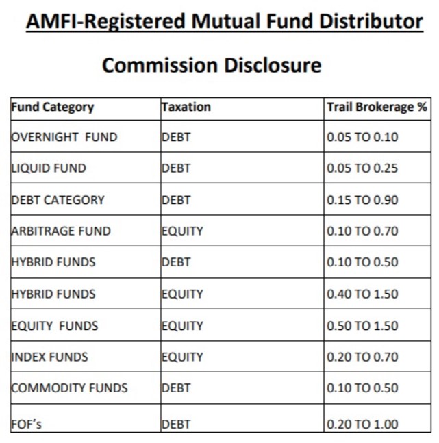 Commission Disclosure